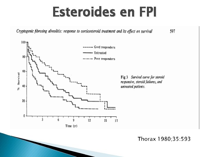 Esteroides en FPI 