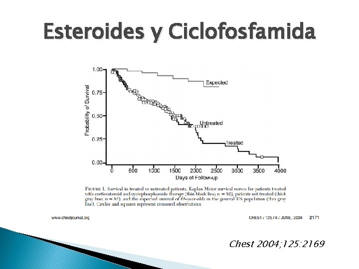 Esteroides y Ciclofosfamida Chest 2004; 125: 2169 