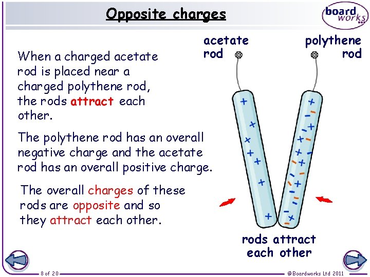Opposite charges When a charged acetate rod is placed near a charged polythene rod, Opposite charges When a charged acetate rod is placed near a charged polythene rod,