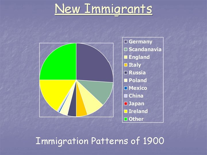 New Immigrants Immigration Patterns of 1900 