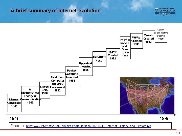 A brief summary of Internet evolution Packet Switching First Vast Invented 1964 Computer Network