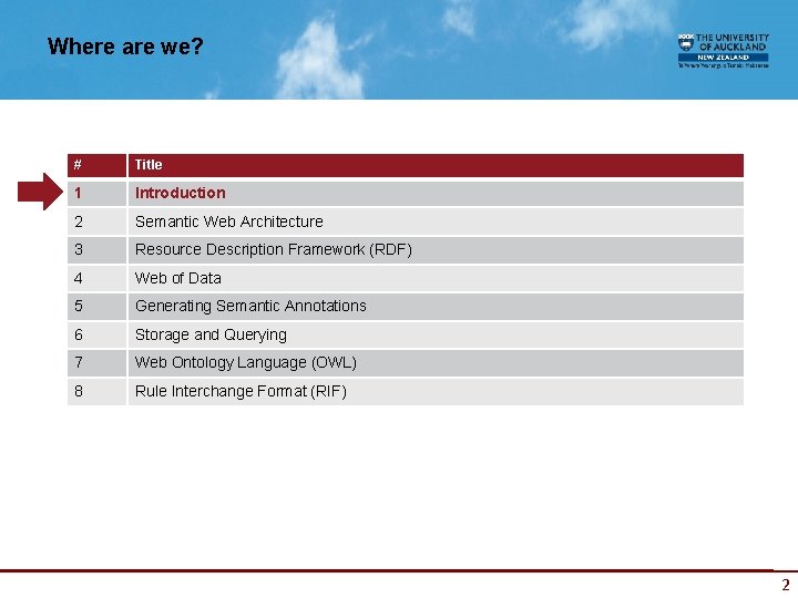 Where are we? # Title 1 Introduction 2 Semantic Web Architecture 3 Resource Description