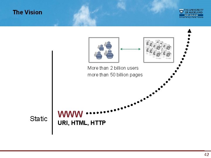 The Vision More than 2 billion users more than 50 billion pages Static WWW