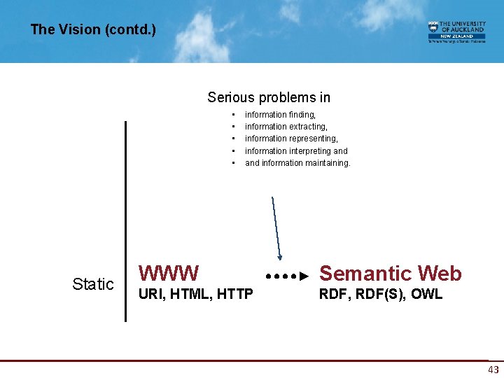 The Vision (contd. ) Serious problems in • • • Static information finding, information