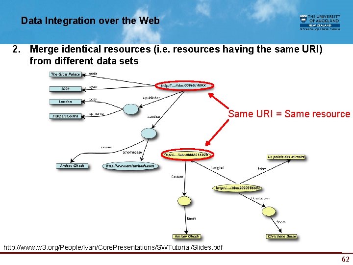 Data Integration over the Web 2. Merge identical resources (i. e. resources having the