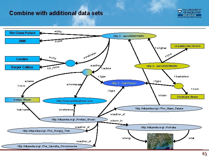 Combine with additional data sets The Glass Palace 2000 a: title http: //…isbn/000651409 X