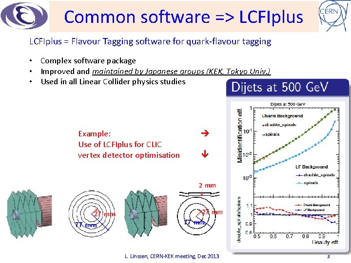 Common software => LCFIplus = Flavour Tagging software for quark-flavour tagging • Complex software