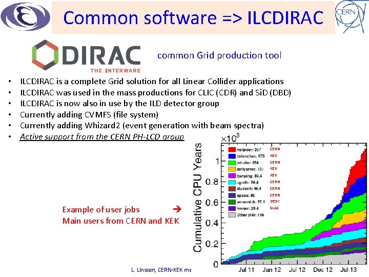 Common software => ILCDIRAC common Grid production tool • • • ILCDIRAC is a