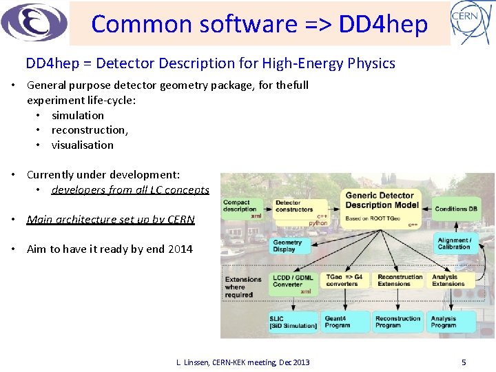 Common software => DD 4 hep = Detector Description for High-Energy Physics • General