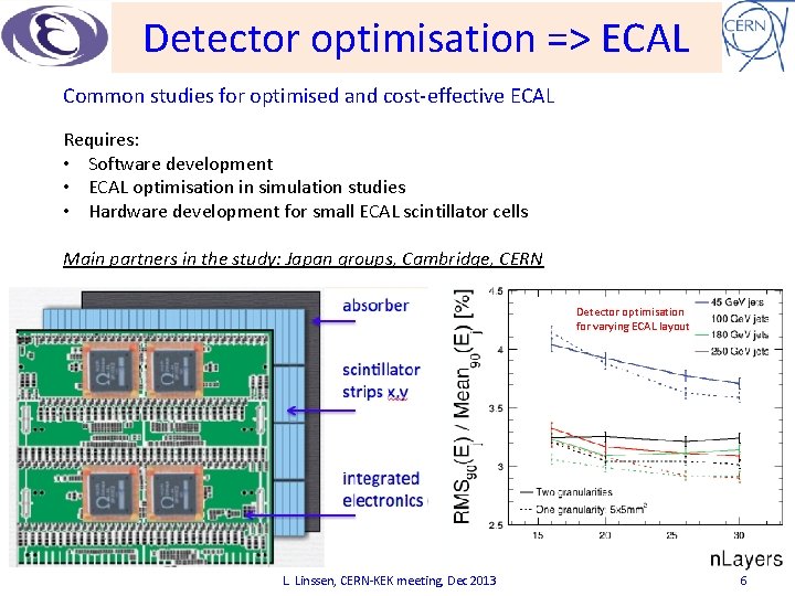 Detector optimisation => ECAL Common studies for optimised and cost-effective ECAL Requires: • Software