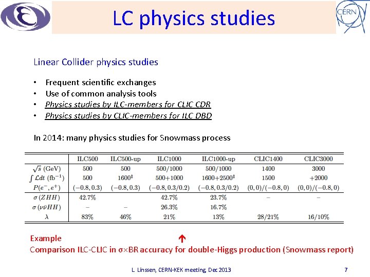 LC physics studies Linear Collider physics studies • • Frequent scientific exchanges Use of
