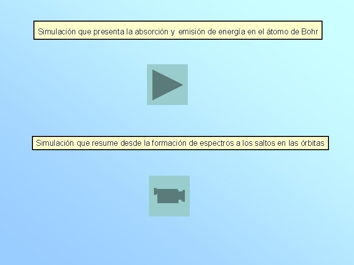 Simulación que presenta la absorción y emisión de energía en el átomo de Bohr