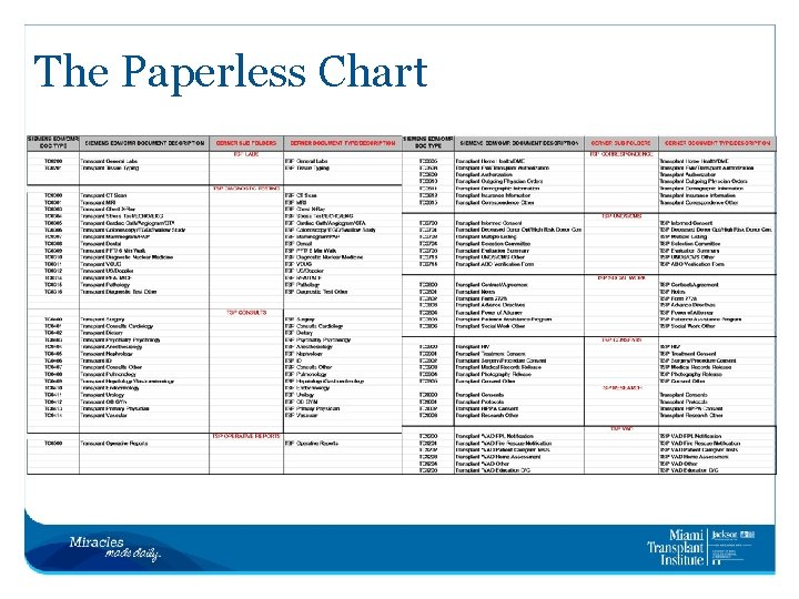 The Paperless Chart 