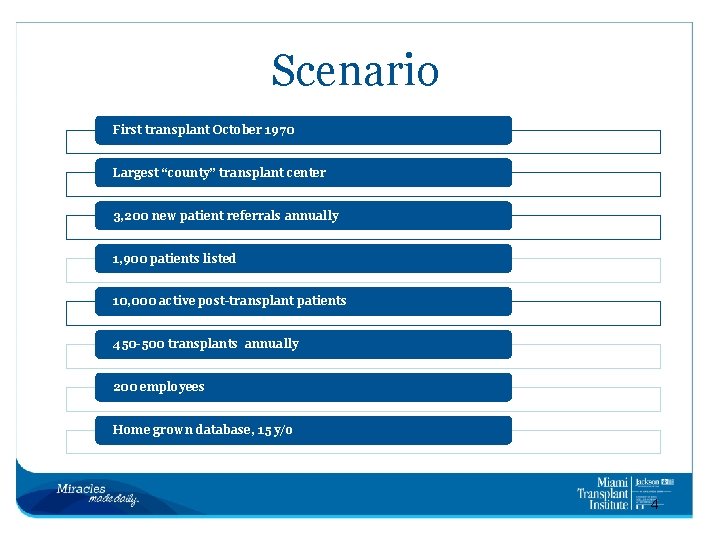 Scenario First transplant October 1970 Largest “county” transplant center 3, 200 new patient referrals