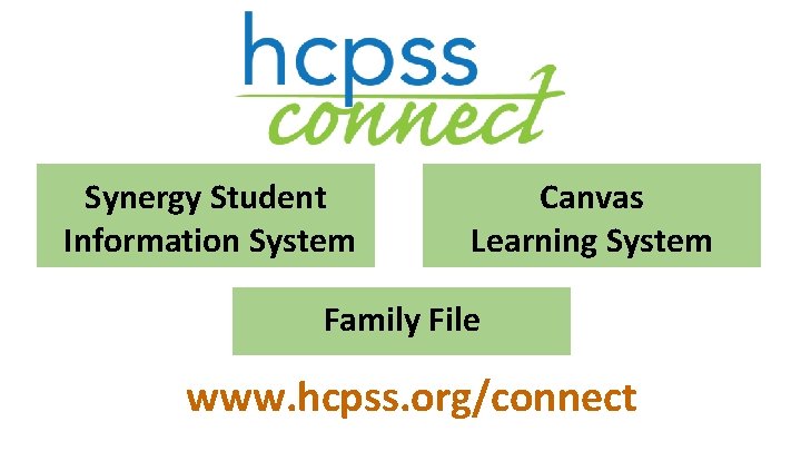 Synergy Student Information System Canvas Learning System Family File www. hcpss. org/connect 