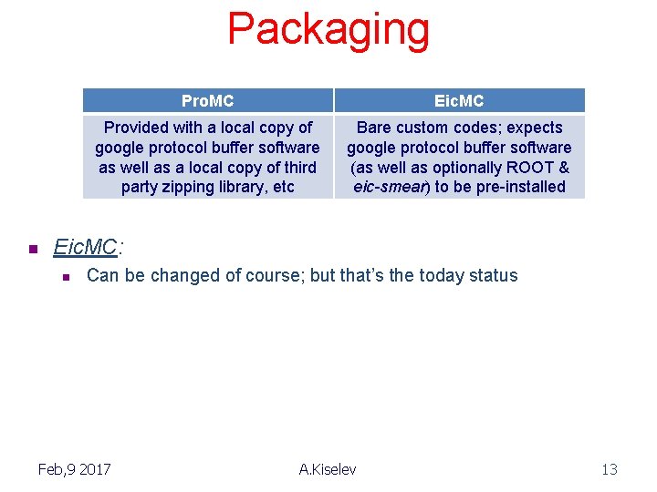 Packaging n Pro. MC Eic. MC Provided with a local copy of google protocol