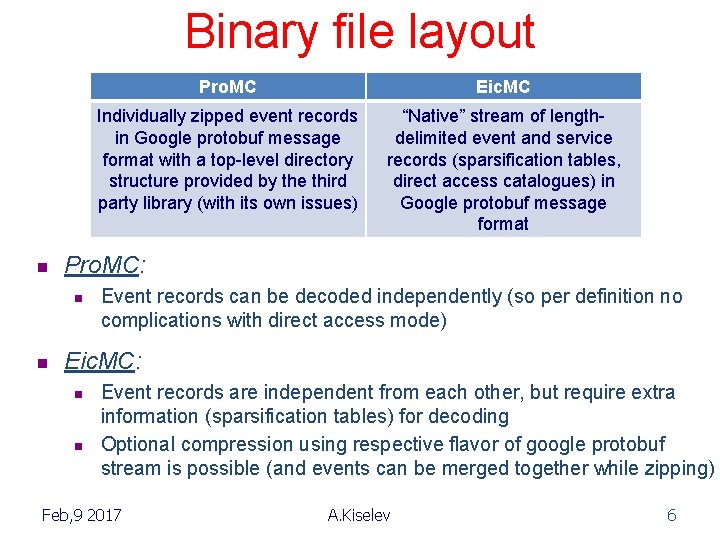 Binary file layout n Eic. MC Individually zipped event records in Google protobuf message