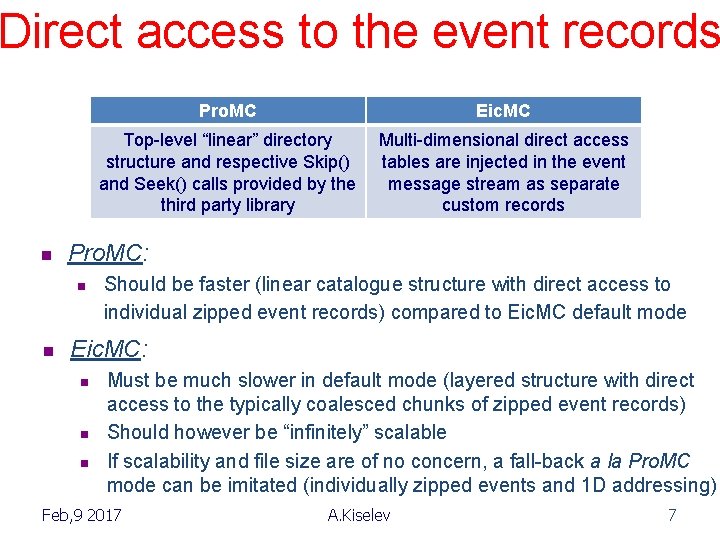 Direct access to the event records n Eic. MC Top-level “linear” directory structure and