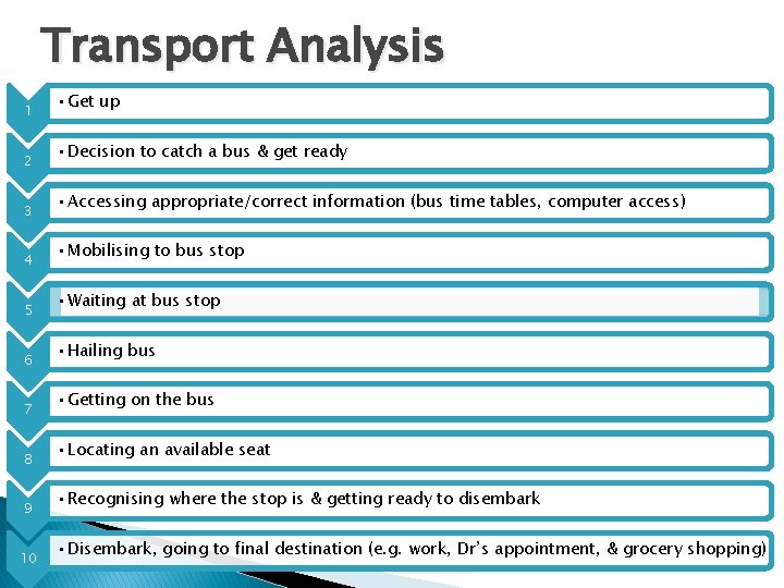 Transport Analysis 1 2 3 4 5 6 7 8 9 10 • Get