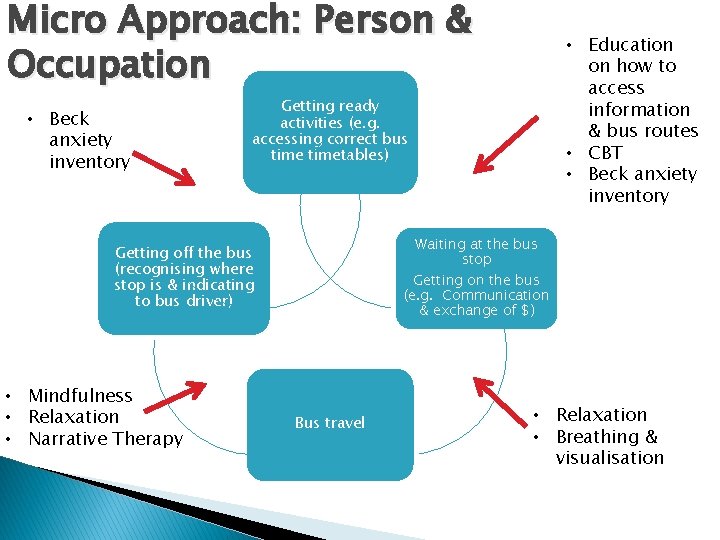 Micro Approach: Person & Occupation • Beck anxiety inventory Getting ready activities (e. g.