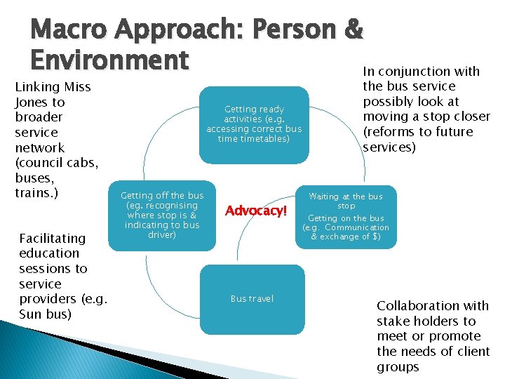 Macro Approach: Person & Environment In conjunction with Linking Miss Jones to broader service