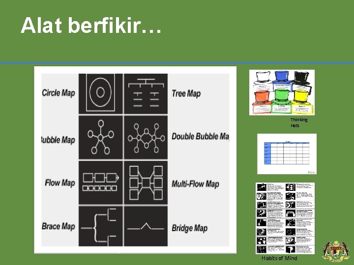 Alat berfikir… Thinking Hats Thinking Maps 8 Habits of Mind 