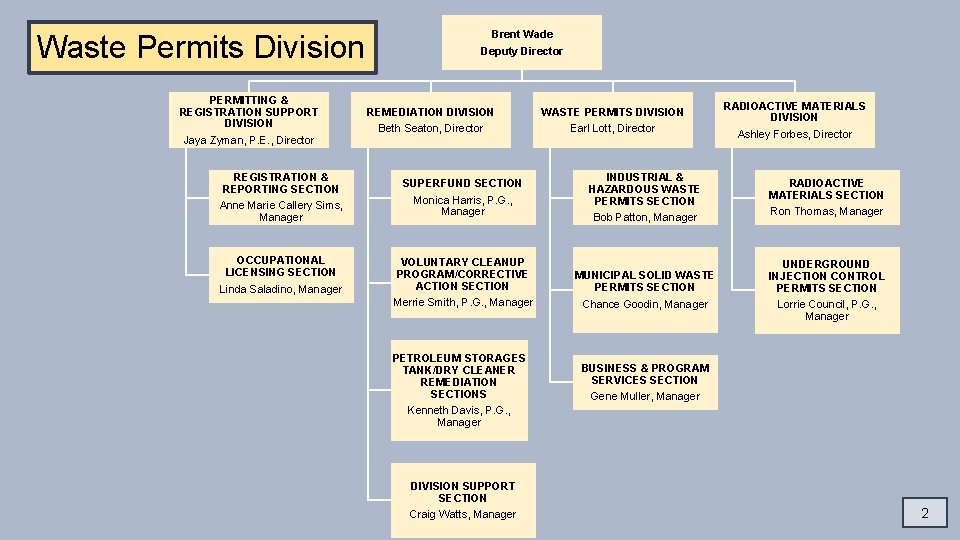 Waste Permits Division PERMITTING & REGISTRATION SUPPORT DIVISION Jaya Zyman, P. E. , Director