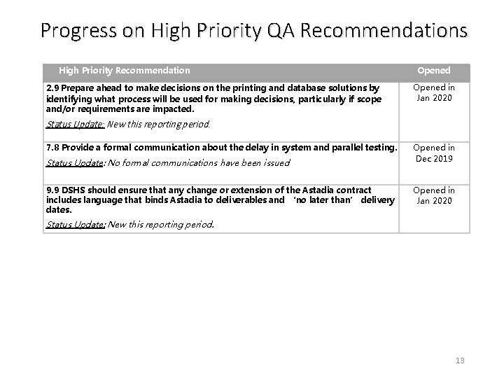Progress on High Priority QA Recommendations High Priority Recommendation 2. 9 Prepare ahead to