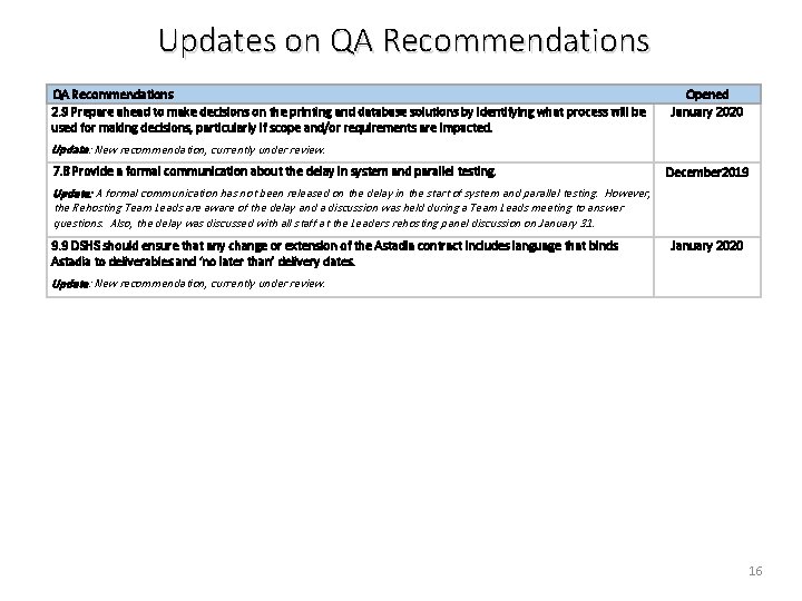 Updates on QA Recommendations 2. 9 Prepare ahead to make decisions on the printing
