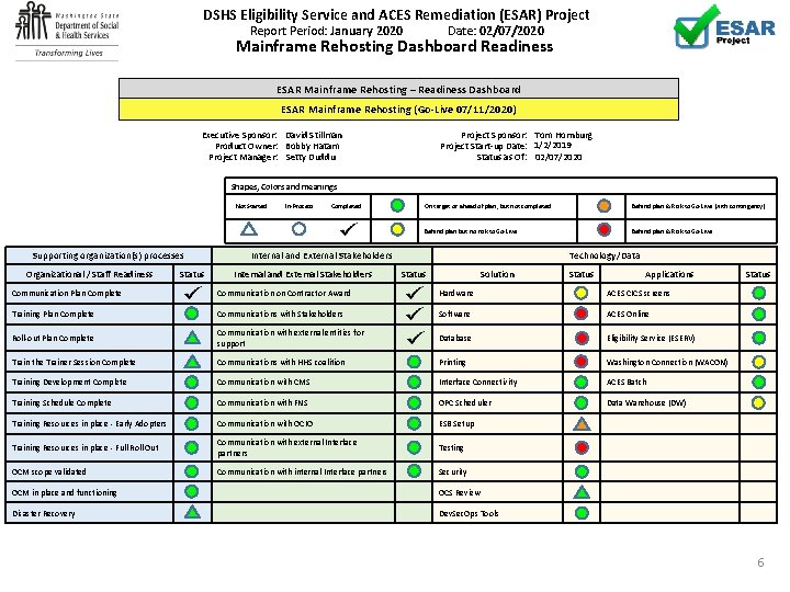 DSHS Eligibility Service and ACES Remediation (ESAR) Project Report Period: January 2020 Date: 02/07/2020