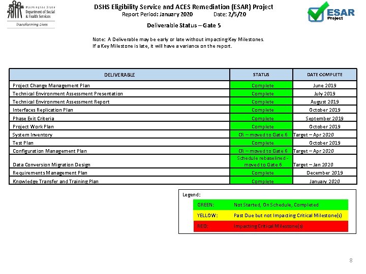 DSHS Eligibility Service and ACES Remediation (ESAR) Project Report Period: January 2020 Date: 2/5/20
