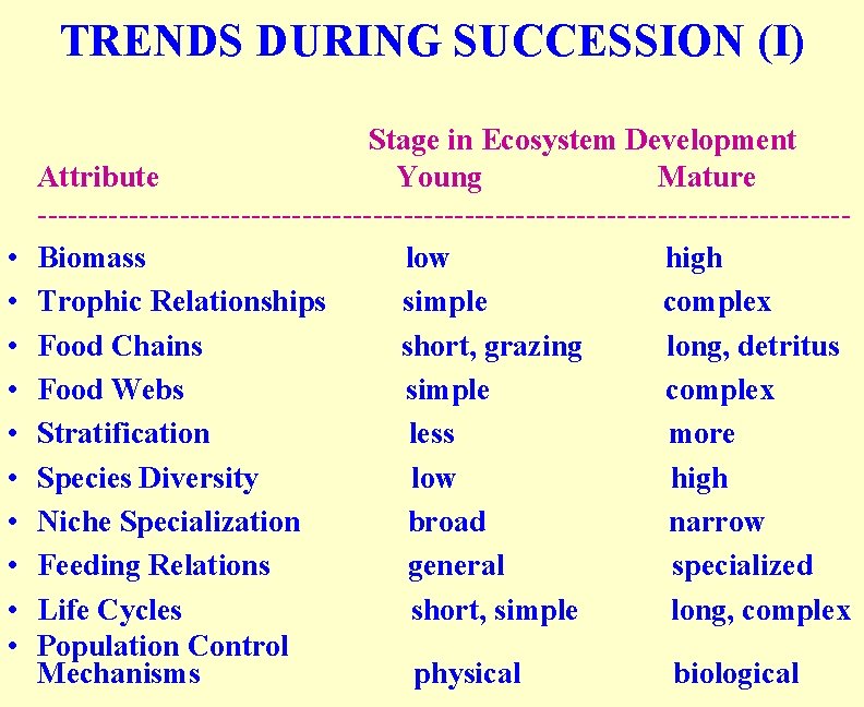 TRENDS DURING SUCCESSION (I) • • • Stage in Ecosystem Development Attribute Young Mature
