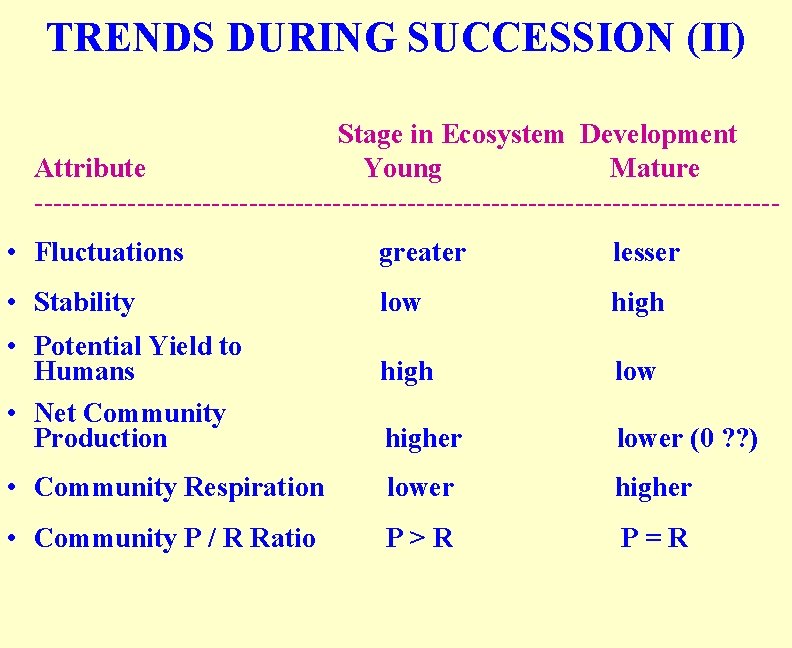 TRENDS DURING SUCCESSION (II) Stage in Ecosystem Development Attribute Young Mature ---------------------------------------- • Fluctuations