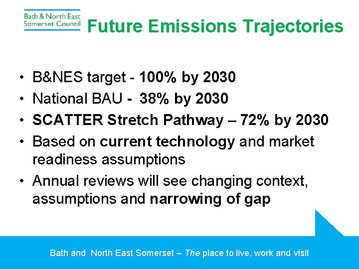 Future Emissions Trajectories • • B&NES target - 100% by 2030 National BAU -