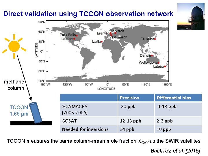 Direct validation using TCCON observation network methane column TCCON 1. 65 µm Precision Differential