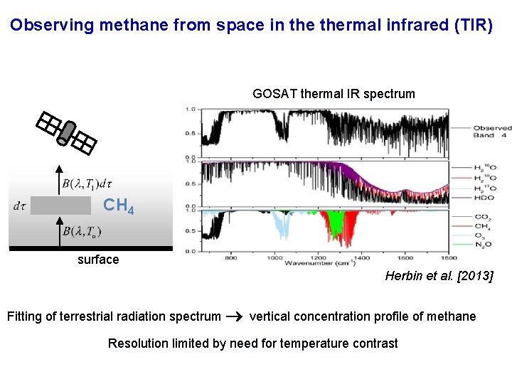 Observing methane from space in thermal infrared (TIR) GOSAT thermal IR spectrum CH 4