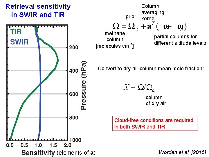 Retrieval sensitivity in SWIR and TIR Column averaging prior kernel methane column [molecules cm-2]