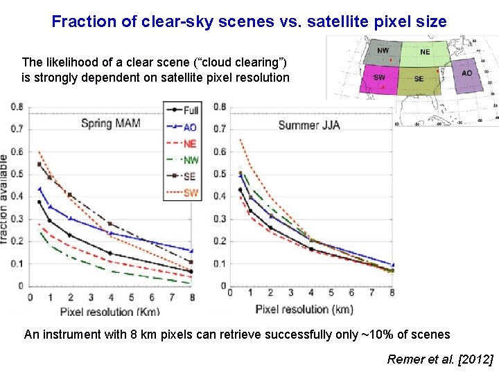 Fraction of clear-sky scenes vs. satellite pixel size The likelihood of a clear scene