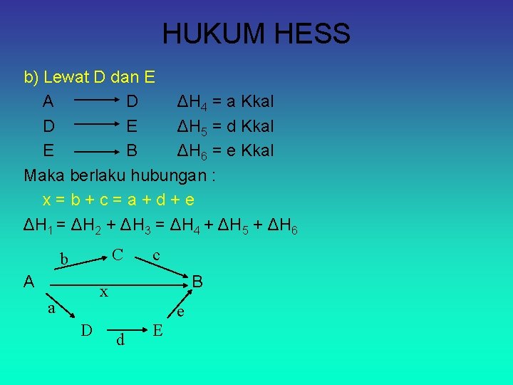 HUKUM HESS b) Lewat D dan E A D ΔH 4 = a Kkal