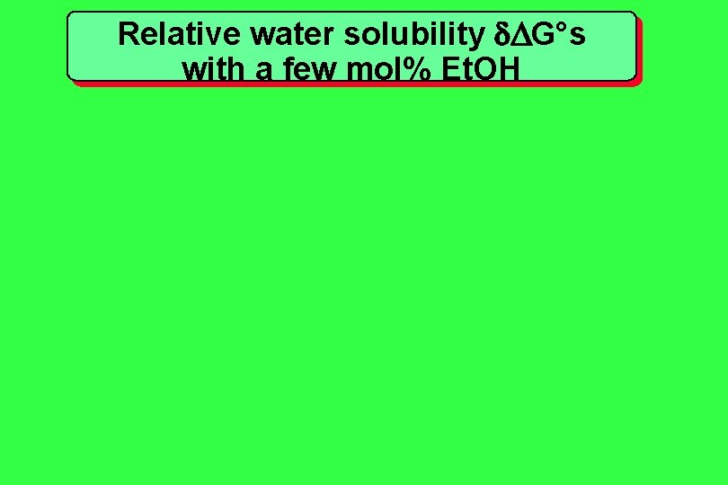Relative water solubility G°s with a few mol% Et. OH Relative water solubility G°s with a few mol% Et. OH