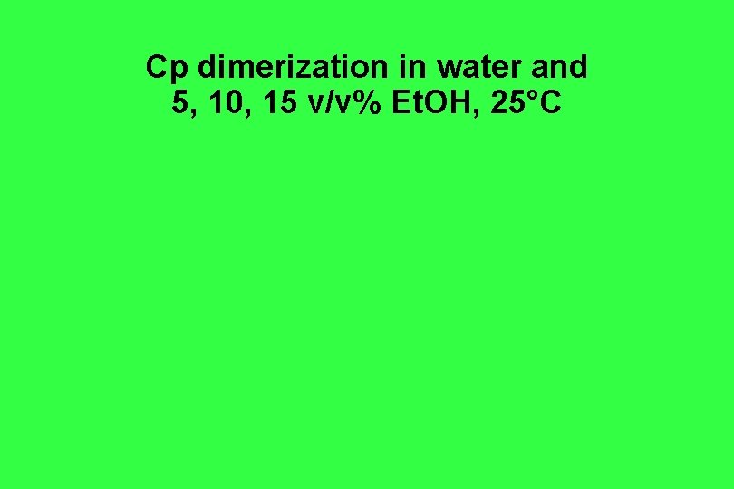 Cp dimerization in water and 5, 10, 15 v/v% Et. OH, 25°C Cp dimerization in water and 5, 10, 15 v/v% Et. OH, 25°C