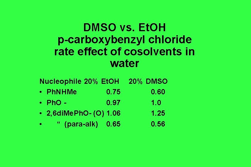 DMSO vs. Et. OH p-carboxybenzyl chloride rate effect of cosolvents in water Nucleophile 20% DMSO vs. Et. OH p-carboxybenzyl chloride rate effect of cosolvents in water Nucleophile 20%
