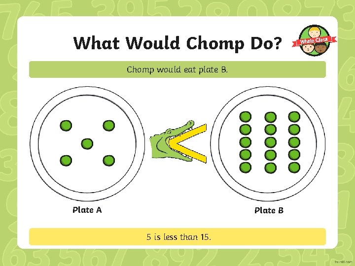 What Would Chomp Do? Chomp would eat plate B. Plate A Plate B 5