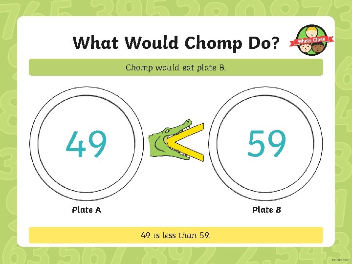 What Would Chomp Do? Chomp would eat plate B. 49 59 Plate A Plate