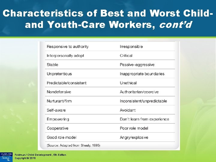 Characteristics of Best and Worst Childand Youth-Care Workers, cont’d Feldman / Child Development, 5