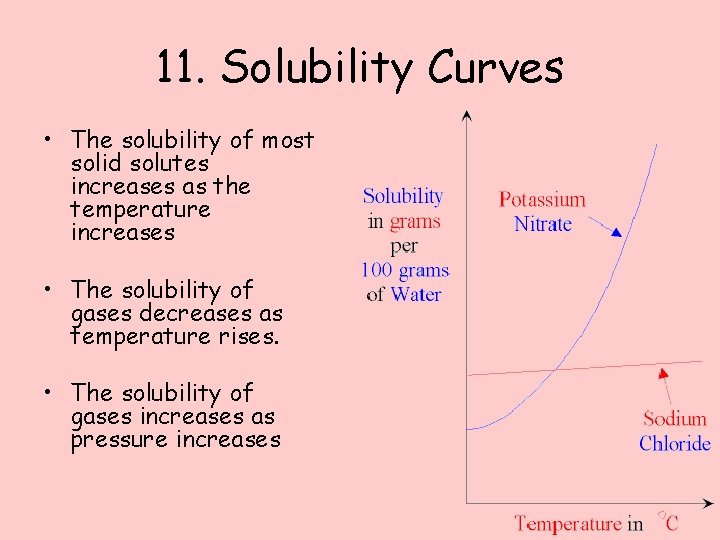 11. Solubility Curves • The solubility of most solid solutes increases as the temperature