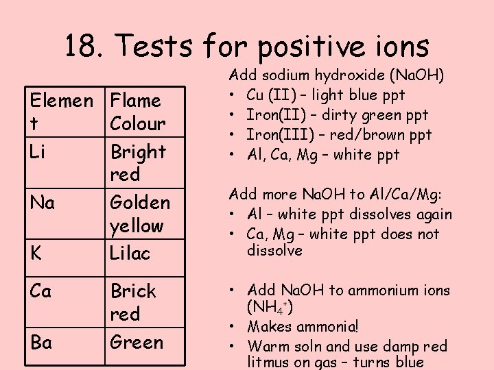 18. Tests for positive ions Elemen Flame t Colour Li Bright red Na Golden