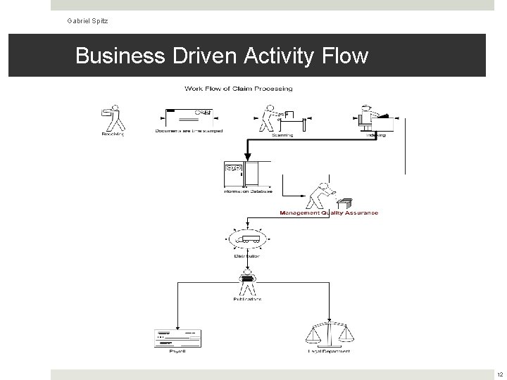 Gabriel Spitz Business Driven Activity Flow 12 