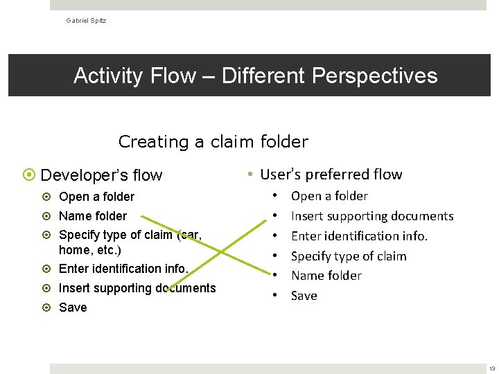 Gabriel Spitz Activity Flow – Different Perspectives Creating a claim folder Developer’s flow Open