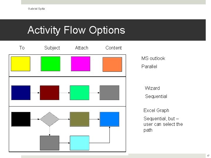 Gabriel Spitz Activity Flow Options To Subject Attach Content MS outlook Parallel Wizard Sequential